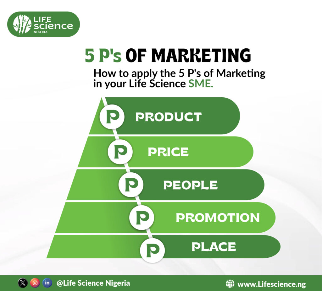 How to apply the 5 P’s of Marketing in your Life Science SME.