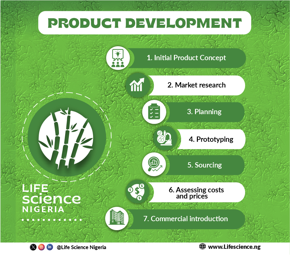 Product development and criteria in the life science industry in Nigeria.